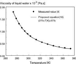 Viscosity Of Liquid Water