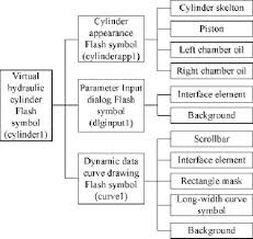 Virtual Hydraulic Cylinder Flash Symbol