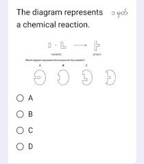 The Diagram Represents A Chemical