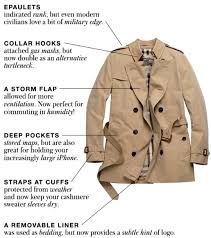 How The Trench Coat Became An Icon
