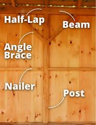 what is post and beam construction