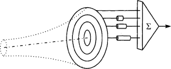 beam steering an overview