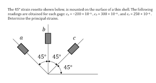 Answered The 45 Strain Rosette Shown