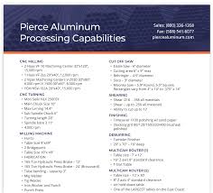 aluminum beam us supply processing
