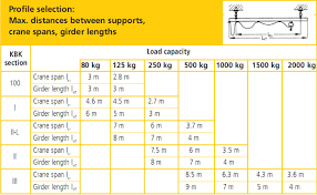 single girder crane or overhead crane