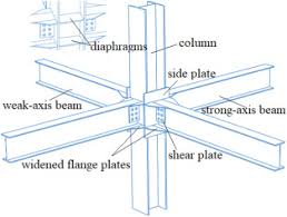 spatial beam column connections