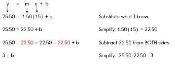 Writing Linear Equations Given Slope