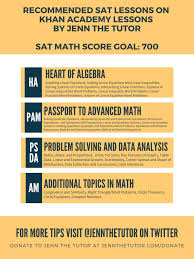Math Score Sat Math Khan Academy