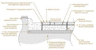 Installing Interlocking Pavers Over A