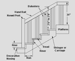 Stair Stringer Calculator Calculate