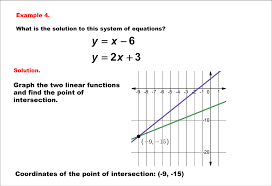 Equations Solving Linear Systems