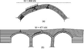 arch bridges an overview