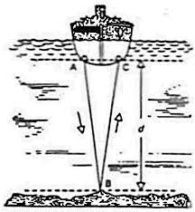 echo sounder on ships diagram