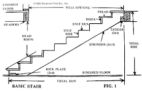 basic stairway layout swanson tool