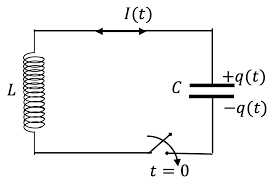 Lc Circuits