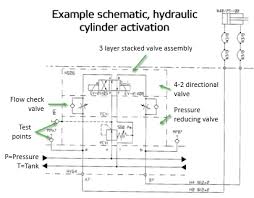 Hydraulic Circuit Examples