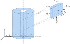 Heat Transfer In Cylindrical