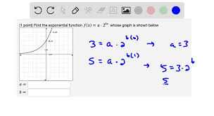 Find The Exponential Function F X