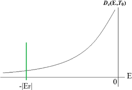 Double Exponential Density Of States