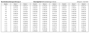 beamtenpensionen tabelle 2022