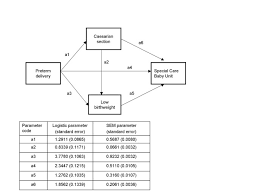 Beyond Logistic Regression Structural