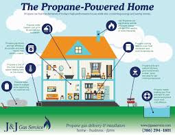 Residential Propane Services Lp Gas