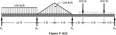 problem 885 continuous beam by moment