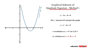 4 Ways To Solve A Quadratic Equation