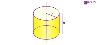 Right Circular Cylinder Definition