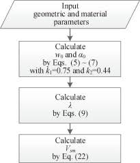 ytical truss model with an extended