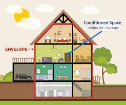 Your Home S Thermal Envelope Most