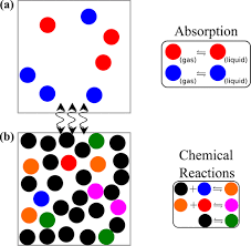 Solving Chemical Absorption Equilibria