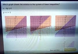 Linear Inequalities X 4y