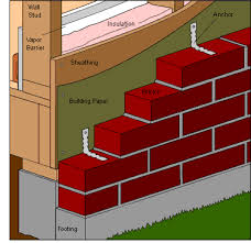 Brick Stone Veneer Siding