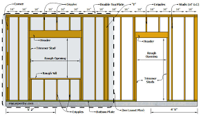 Framing A Wall