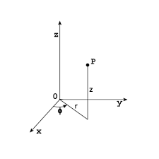Cylindrical Spherical Coordinates