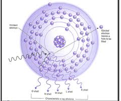 x ray physics ion interactions