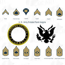 Us Army Enlisted Rank Insignia