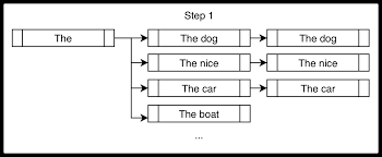 constrained beam search lowin li