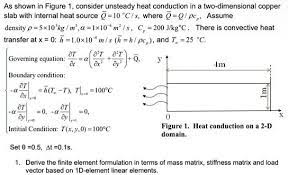 Unsteady Heat Conduction