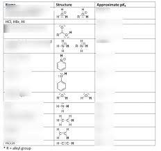 Chemistry 202 Pka Values Diagram Quizlet