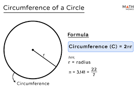 Circumference Of A Circle Definition
