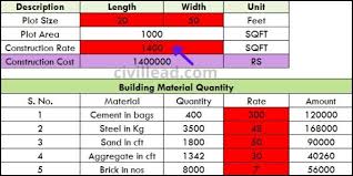 House Construction Cost Calculator