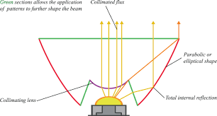optical systems springerlink