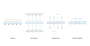 Toughened Vs Laminated Glass Your