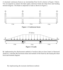 solved a structural continuous beam at