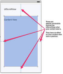 using uiscrollview with auto layout in ios