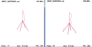 Covid 19 Dual Band 2m 70cm Antenna Build