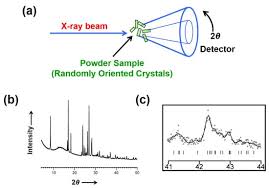 nmr crystallography