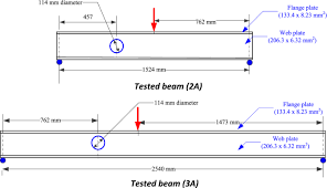 synthetic sn curve of steel beams with